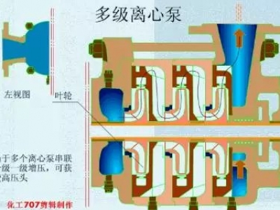 20種泵的性能差異分析，最直觀的選型經(jīng)驗指導(dǎo)！