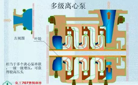 20種泵的性能差異分析，最直觀的選型經(jīng)驗(yàn)指導(dǎo)！(圖1)