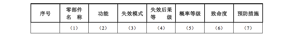 離心泵可靠性分析及可靠度估算探討(圖3)